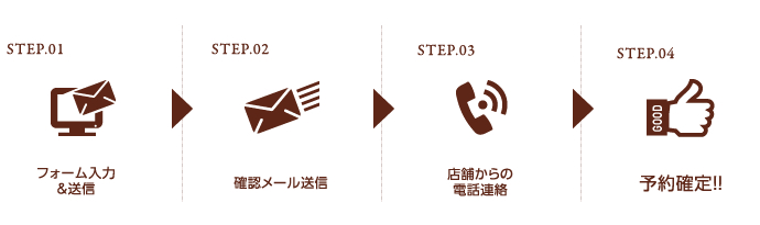 予約の流れイメージ